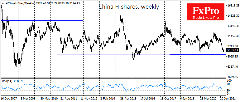 The Chinese market has accumulated upside potential