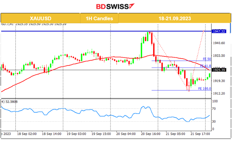 SNB and BOE Keep Interest Rates Unchanged, U.S. Unemployment Claims Too Low, U.S. Benchmark Indices Free Fall, Crude Climbs Back to 90 USD/b