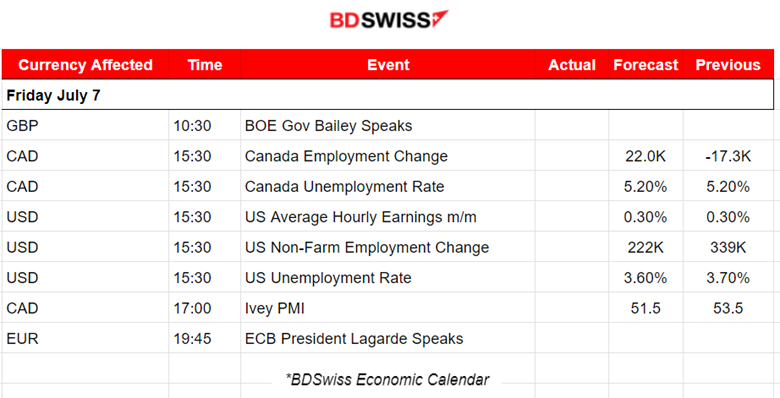 U.S. Private Sector Employment High Increase, Steady Jobless Claims, Extreme USD Volatility, U.S. Stocks Shake & Drop