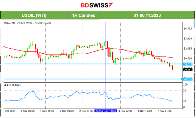 Eurozone PMIs in contraction,  Gold & crude reverse to the downside, USD picks up strength, U.S. stock market slowdown
