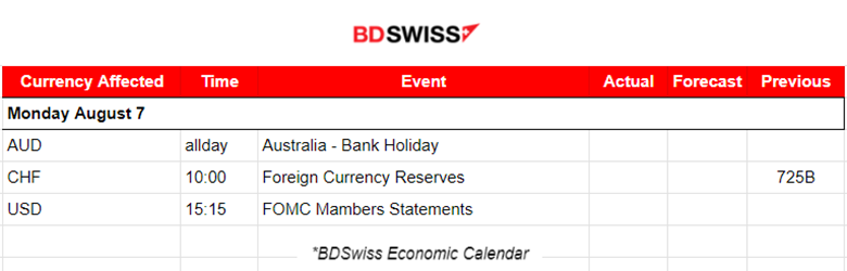 Mixed U.S. Labour Data, USD Weakens as NFP Dropped, Canada’s Drop in Jobs, Metals Higher, U.S. Stocks Settled Lower