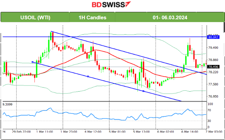 BOC Rates Unchanged, ADP and JOLTS Reports: No Major Effect, Powell: Strong U.S. Economy, USD Weakening ahead of NFP, Metals Thrive, Crude Oil Reversed to Upside