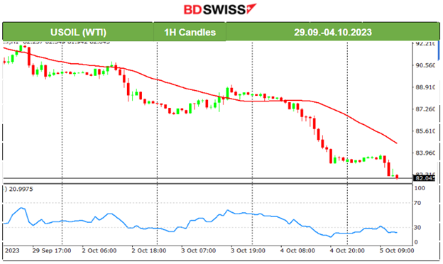 RBNZ OCR Unchanged, U.S. ADP Report’s Low Private Employment Figure, Crude Oil Dives Amid Less Demand, U.S. Stock Market Struggles for the Upside