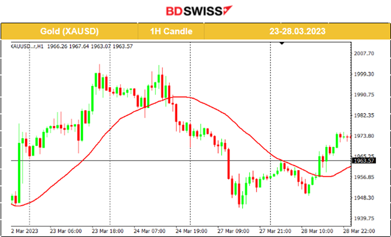 US Inflation Expectations Remain Elevated, US Stocks Risk-on, Crude Supply Tramples