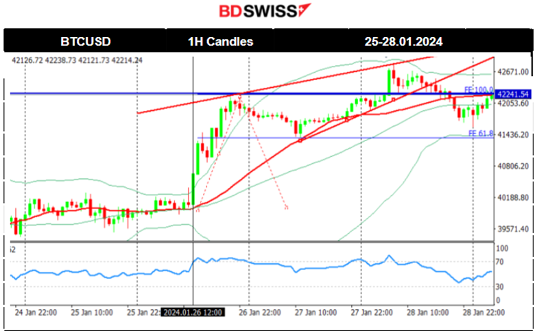 U.S. Core PCE figure 0.2% as expected, Tokyo core inflation drops significantly, Volatile U.S. stock market, Crude oil’s uptrend