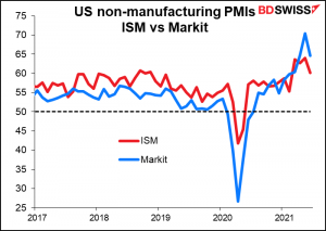 US non-manufacturing PMIs ISM vs Markit