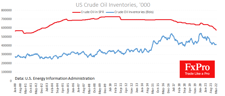 Brent could Settle in the $85-100 Range for a Long Time