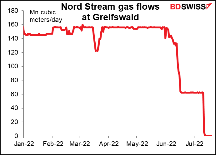 Nord Stream gas flows at Greifswald