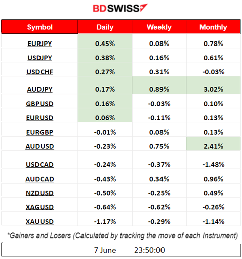 The BOC Surprises With Hike, Metals Lower as USD Strengthens, U.S. Stocks Drop Significantly