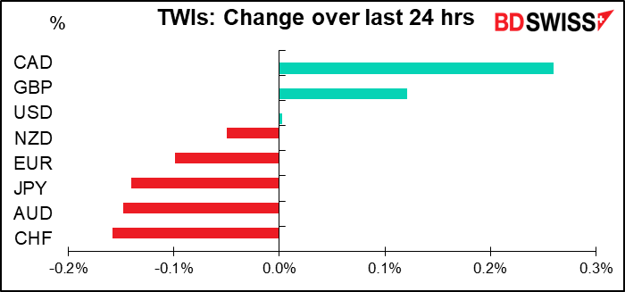 TWIs: Changeover last 24 hrs