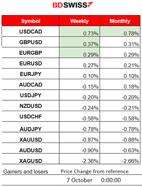 U.S. and Canada’s Employment Change Beat Expectations, USD Weakens Overall, U.S. Stocks Higher, Commodities Remain High