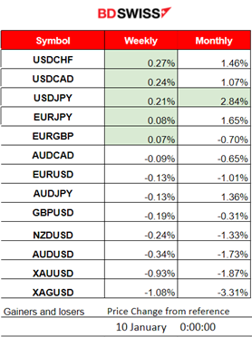 Bitcoin Shock from False ETF Approval Post, U.S. Indices Move Further Upwards