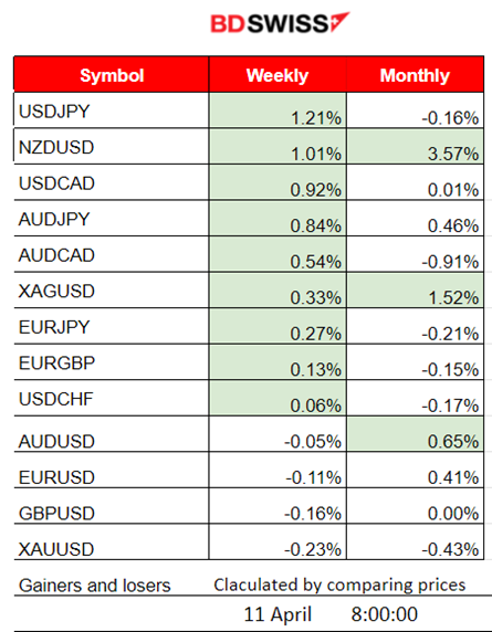 IMF: Rates Will Revert, Stocks Volatile But Weak, Oil Trades Sideways