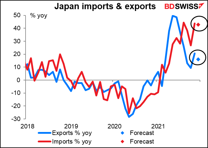 Japan imports & exports