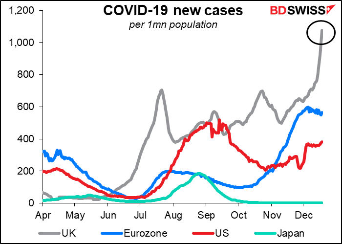 COVID-19 new cases