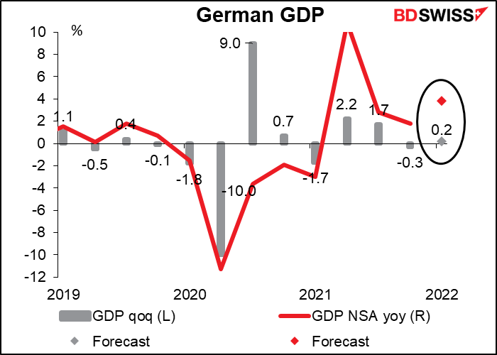 German GDP