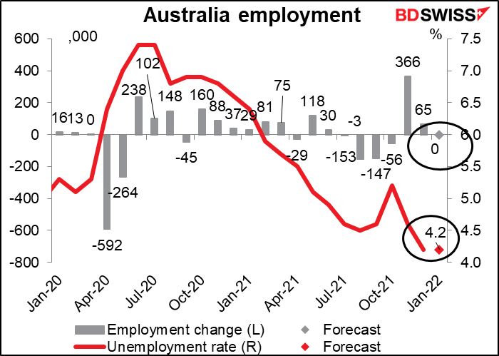 Australia employment