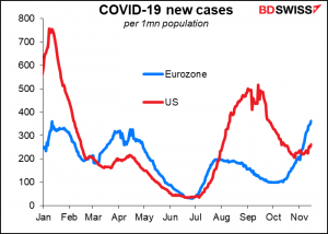 COVID-19 new cases