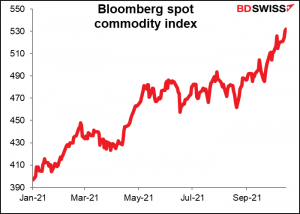 Bloomberg spot commodity index