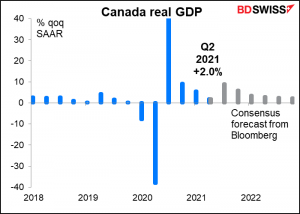 Canada real GDP