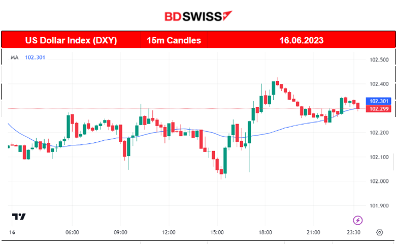 U.S. Consumer Year-Ahead Inflation Expectations Low, BOJ Keeps Rate Unchanged, U.S. Stocks Lower, Crude Oil Higher.