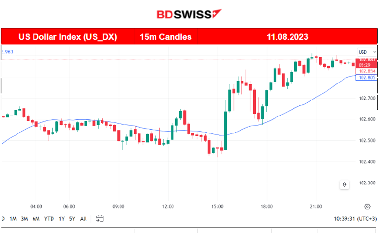 UoM Consumer Confidence Falls, USD Strengthens Further, U.S. Stocks Continue Lower, Gold Tests Support