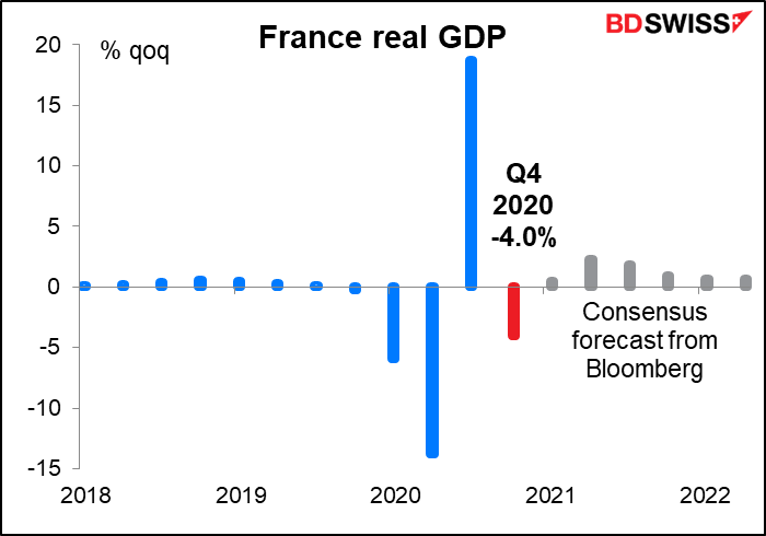 France real GDP