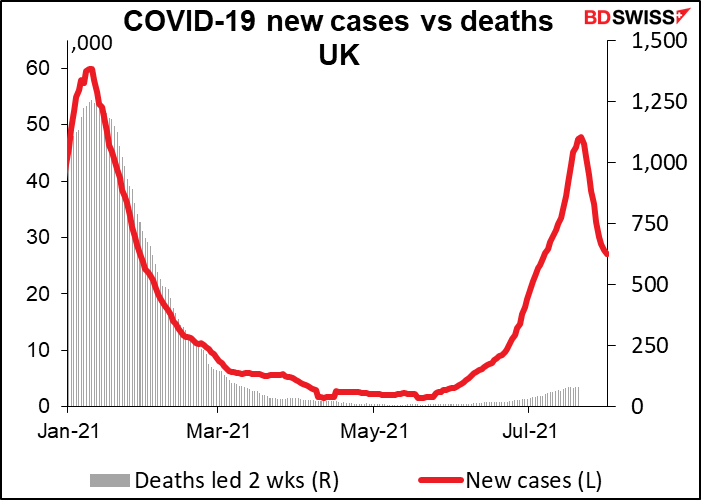 COVID-19 new cases vs deaths UK