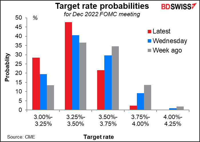 Target rate probabilities