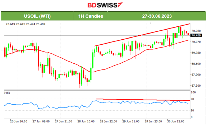 Weak U.S. PCE, Eurozone Inflation Lower, USD Weakens, EUR Gained Ground, U.S. Stocks and Metals higher.