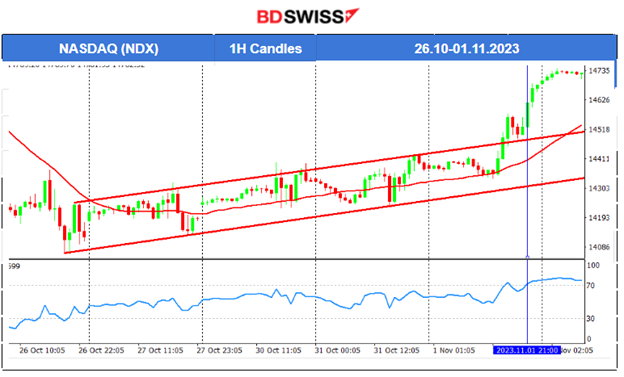Fed rates unchanged, PMIs: Grim business conditions, JOLTS: Job openings remain stable, Higher employment change at low levels still
