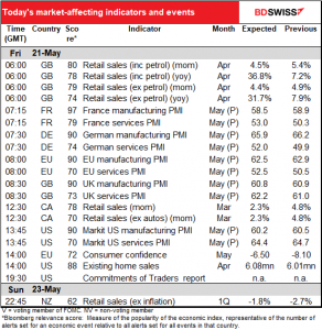 Today’s market-affecting indicators and events