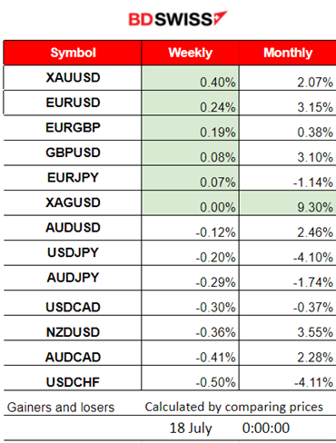 Dollar Index Still Sideways, U.S. Stocks Moved Again Higher, New York State Factory Activity Better than Expected