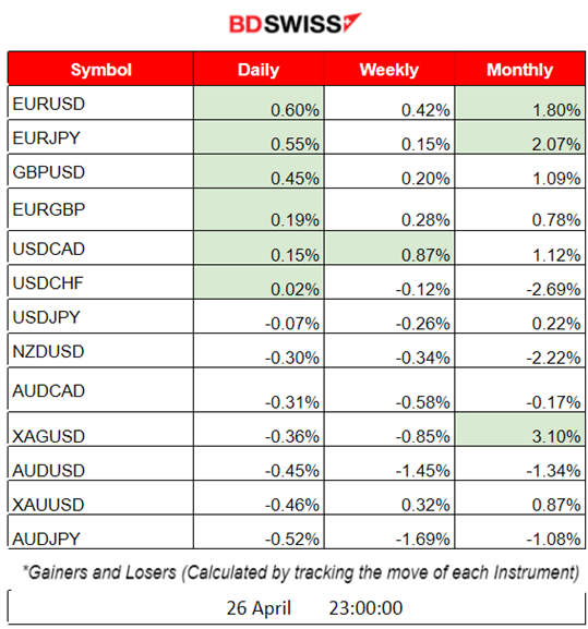 Key U.S. Durable Goods Orders Increased, Australia’s Inflation Higher, Oil  Dives Again, U.S. Stocks Lower