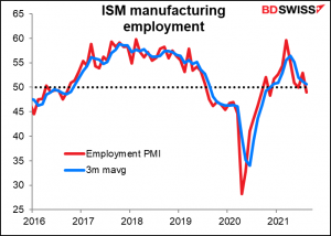ISM manufacturing emloyment