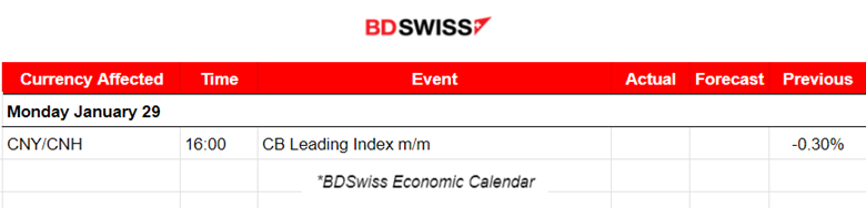 U.S. Core PCE figure 0.2% as expected, Tokyo core inflation drops significantly, Volatile U.S. stock market, Crude oil’s uptrend