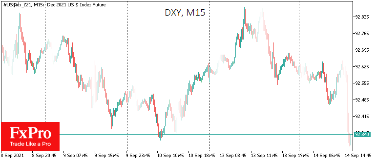 The Dollar Retreated on Weaker CPI, Commodities Climbed