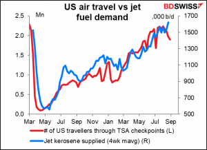 US air travel vs jet
