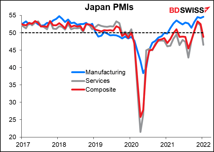 Japan’s PMIs