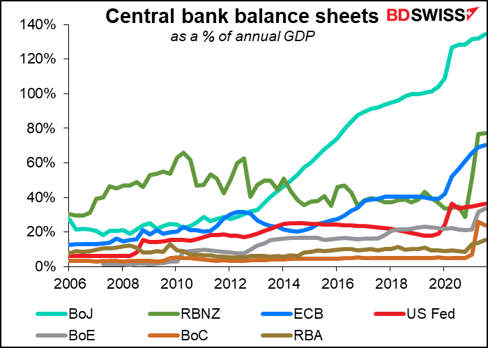 Central bank balance sheets