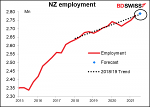 New Zealand employment