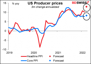 US producer price