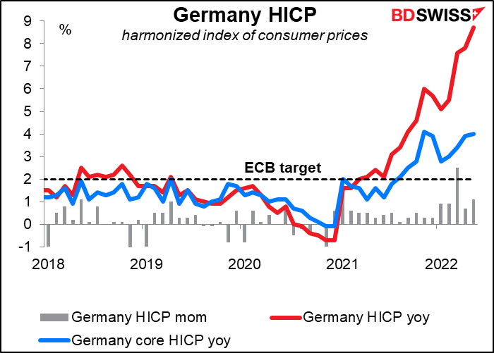 Germany HICP