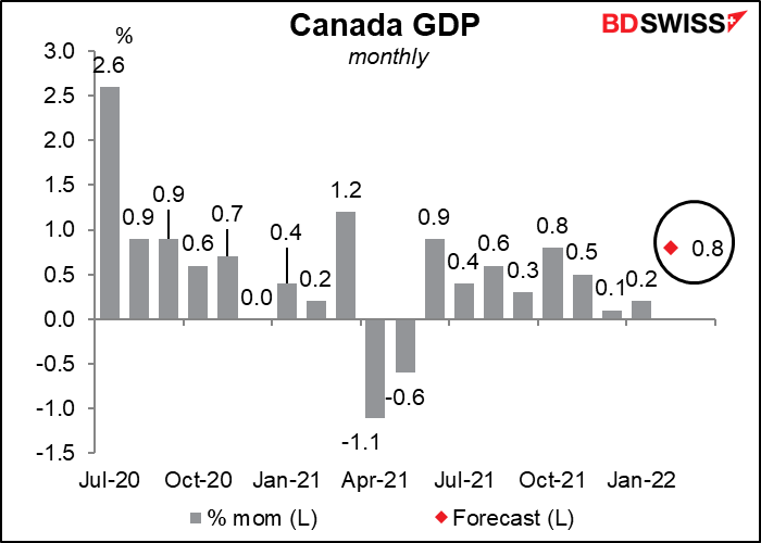 Canada GDP