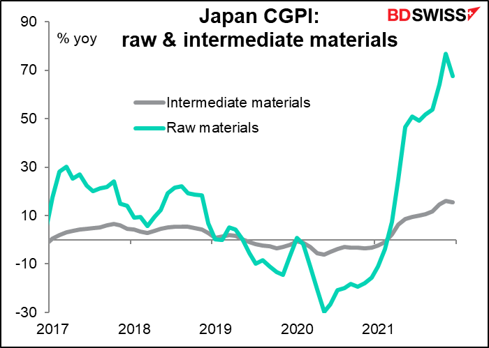 Japan CGPI: raw & intermediate materials
