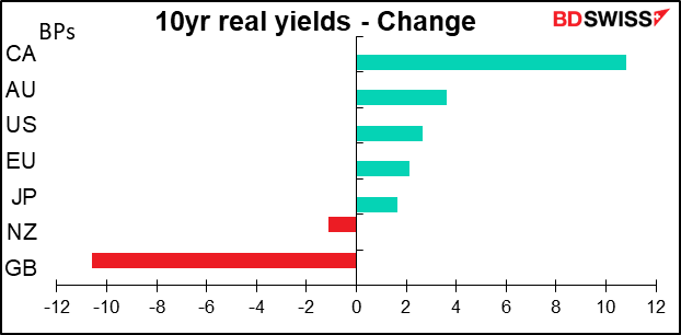 10yr yields - Change