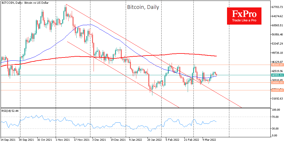 Bitcoin: Local Positive, but Potentially Sideways for the Year