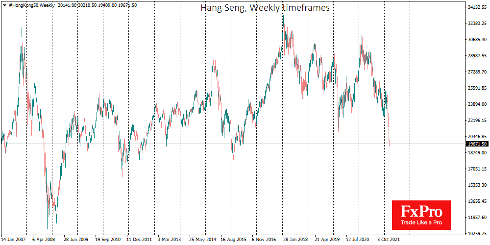 China’s stocks decline accelerated, but major CBs may help form the bottom