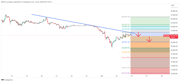 XAUUSD, EURUSD, BTCUSD and NVIDIA Midweek Market Moves : Reviewing Trends and Anticipating Shifts