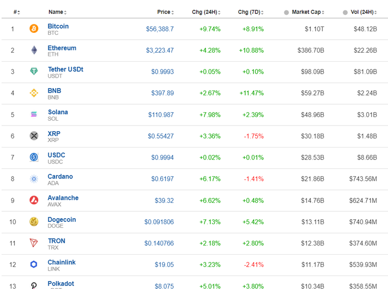 U.S. indices sideways, U.S. dollar weakened, Bitcoin jumped, Gold to the upside as dollar weakens, Crude oil reversed upwards